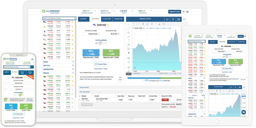 Easy Markets Review - Best online Trading Brokers